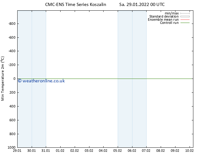 Temperature Low (2m) CMC TS Th 10.02.2022 06 UTC
