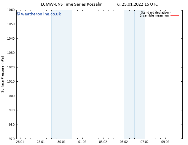 Surface pressure ECMWFTS Fr 04.02.2022 15 UTC