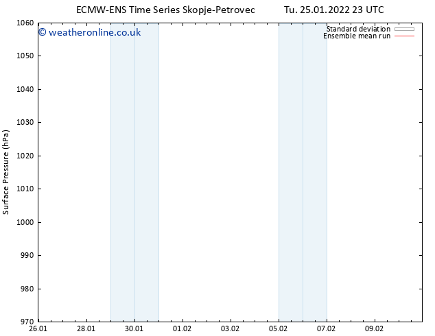 Surface pressure ECMWFTS We 26.01.2022 23 UTC