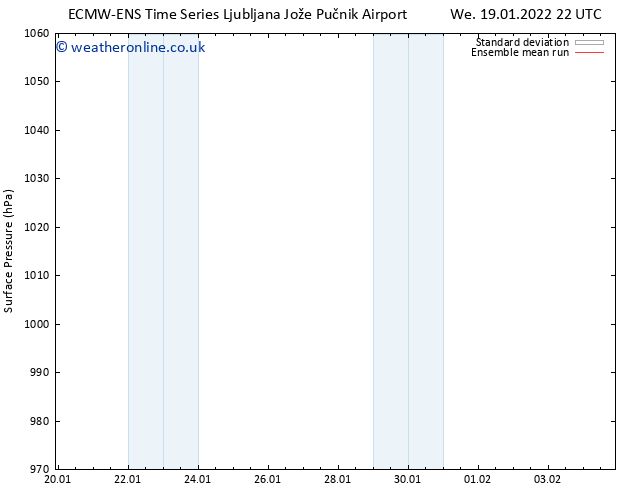 Surface pressure ECMWFTS Th 20.01.2022 22 UTC