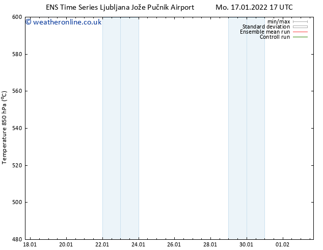 Height 500 hPa GEFS TS Tu 18.01.2022 17 UTC