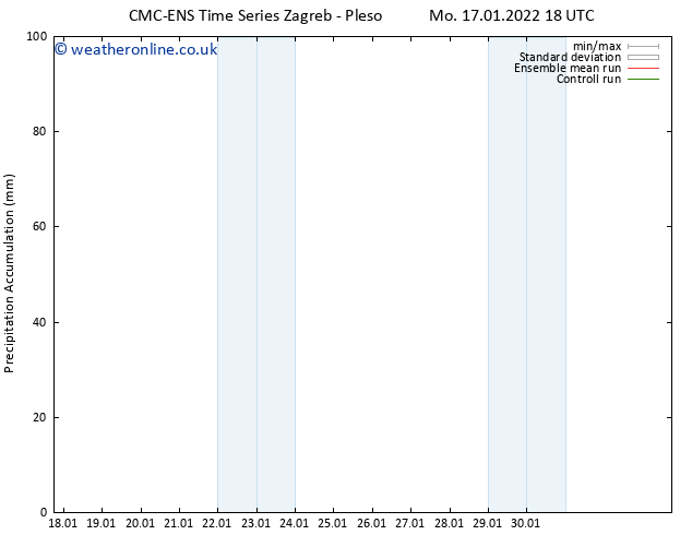 Precipitation accum. CMC TS Mo 17.01.2022 18 UTC