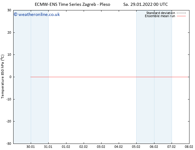 Temp. 850 hPa ECMWFTS Su 30.01.2022 00 UTC