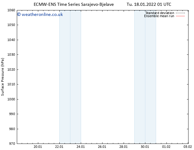 Surface pressure ECMWFTS We 19.01.2022 01 UTC