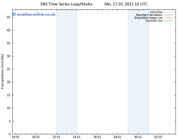 Precipitation GEFS TS Mo 17.01.2022 22 UTC