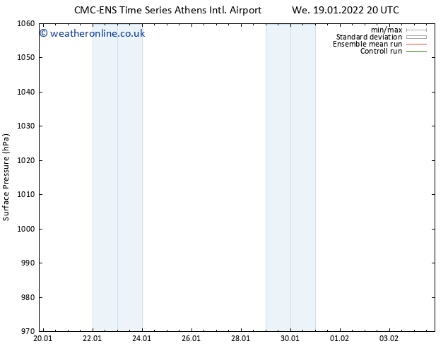 Surface pressure CMC TS Th 20.01.2022 20 UTC