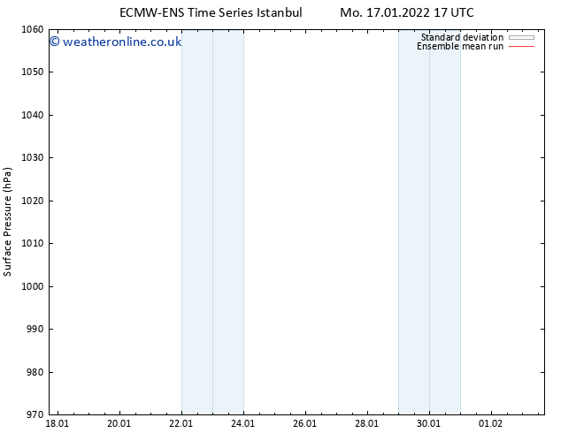 Surface pressure ECMWFTS Tu 18.01.2022 17 UTC