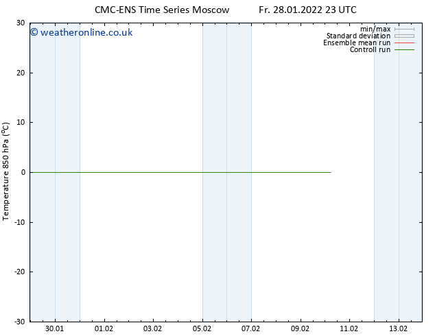 Temp. 850 hPa CMC TS Sa 29.01.2022 11 UTC