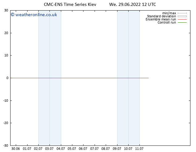 Height 500 hPa CMC TS We 29.06.2022 12 UTC