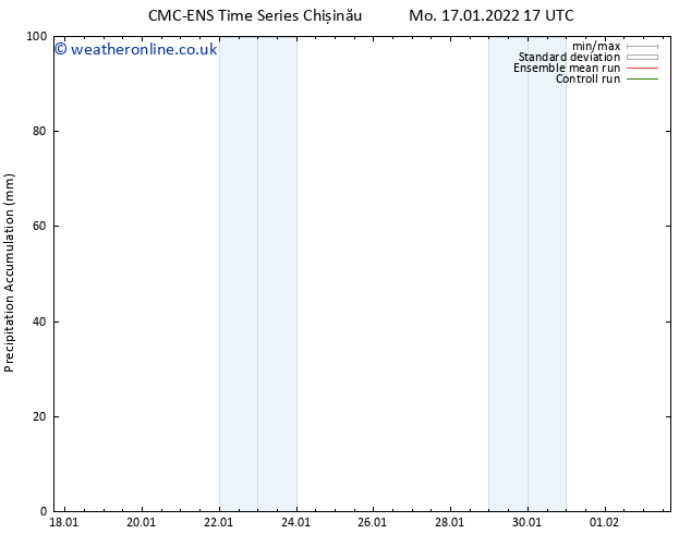 Precipitation accum. CMC TS Mo 17.01.2022 17 UTC