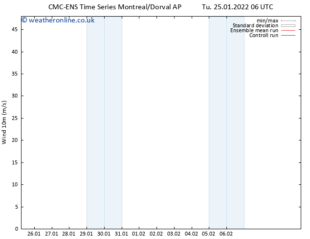 Surface wind CMC TS Tu 25.01.2022 12 UTC