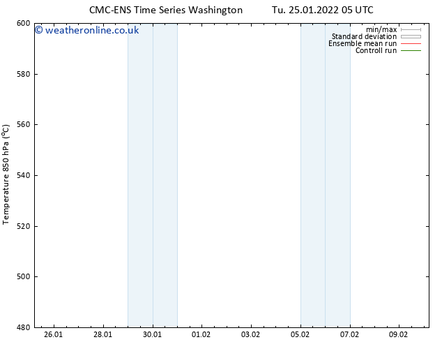 Height 500 hPa CMC TS Tu 25.01.2022 11 UTC