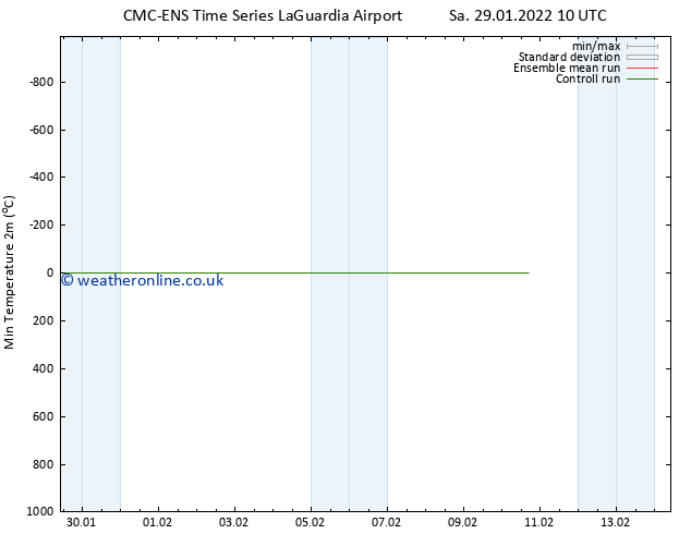 Temperature Low (2m) CMC TS Sa 29.01.2022 16 UTC