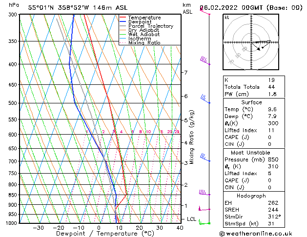Soundings Temps Su 06.02.2022 00 UTC