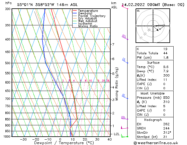 Soundings Temps Mo 14.02.2022 00 UTC